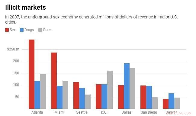 Answering 4 Key Questions About Sex Trafficking in the U.S.