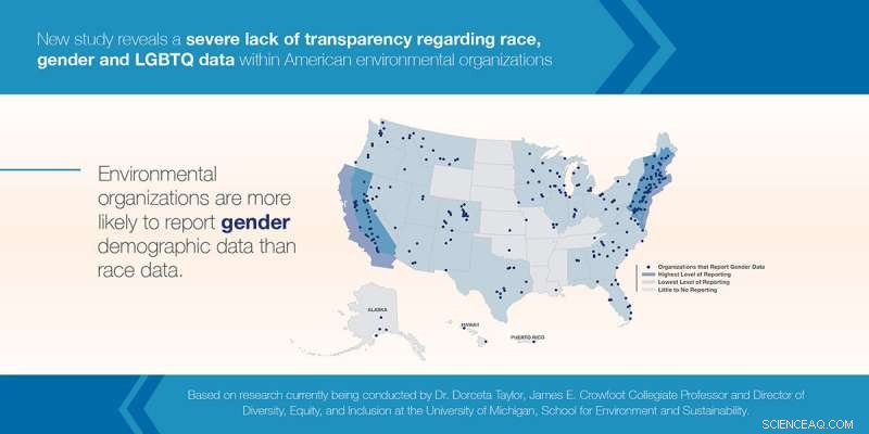 Study Reveals Environmental Groups  Transparency Gap in Staff Diversity Data