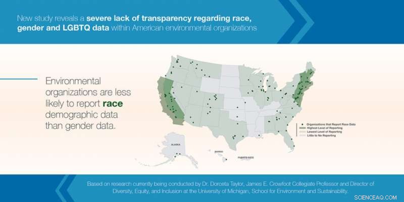 Study Reveals Environmental Groups  Transparency Gap in Staff Diversity Data