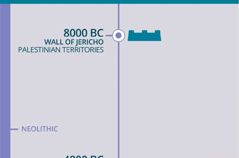 Island Core Discoveries Unlock Secrets of Ancient Maltese Civilization
