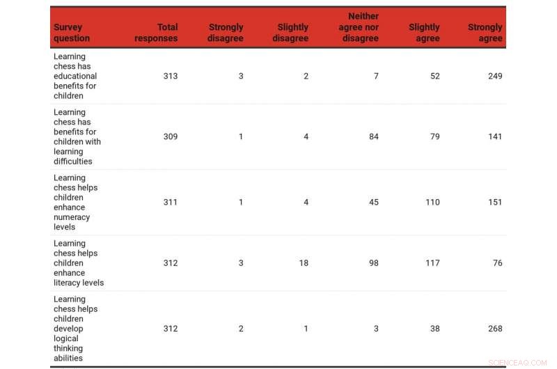 Is Chess Really a Brain Booster? Examining the Evidence on Cognitive Benefits
