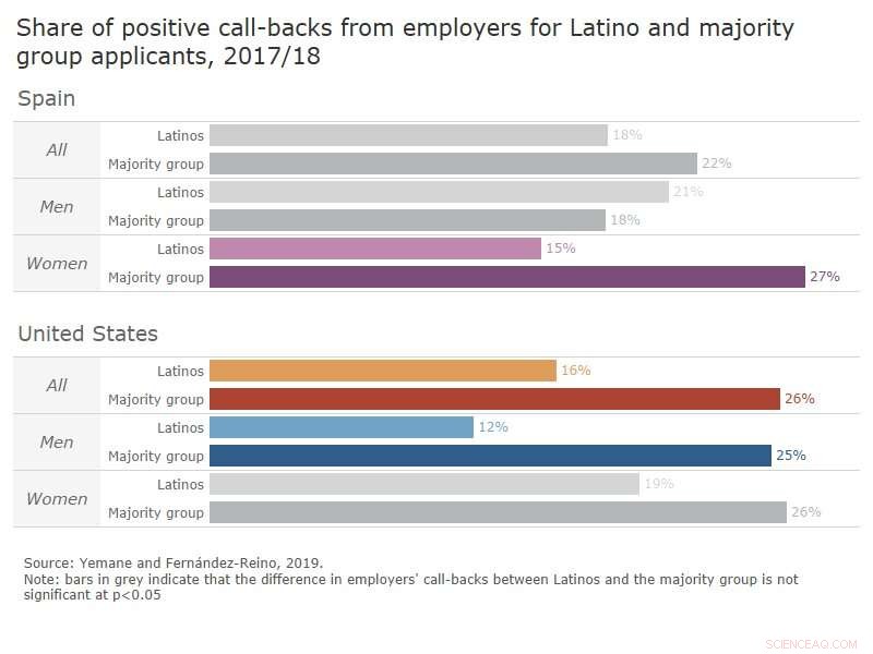 Ethnic Stereotypes and Their Impact on Latino Employment Opportunities