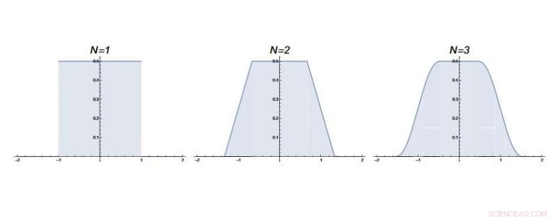 Unraveling Mathematical Patterns through Physical Principles