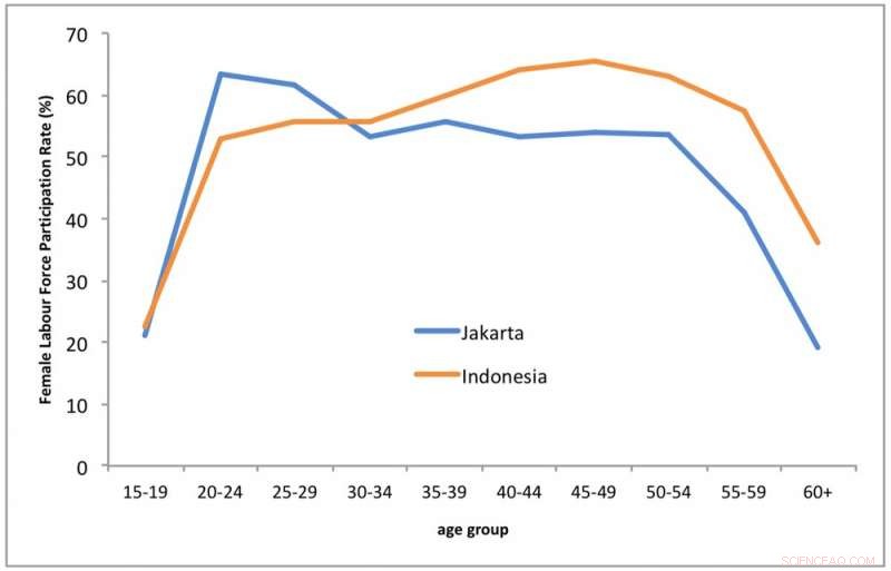Balancing Work and Motherhood: Challenges for Indonesian Women in Jakarta