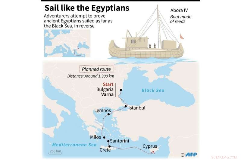 Testing an Ancient Egypt-to-Black Sea Route: Adventurers Attempt to Verify Historical Theory