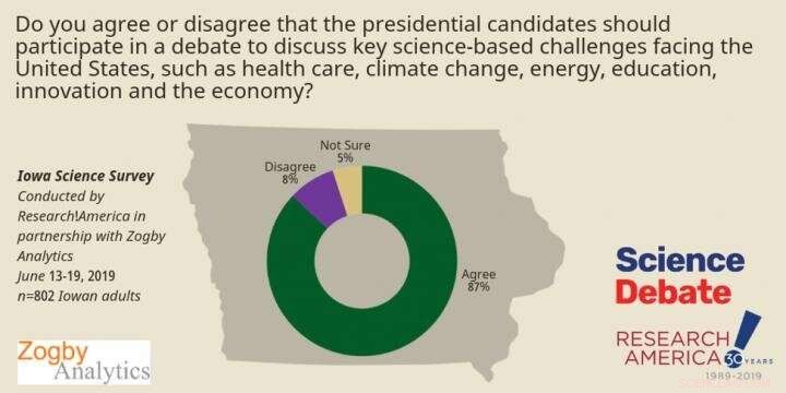 Electoral Mandate: Voters Urge Candidates to Discuss Science Issues