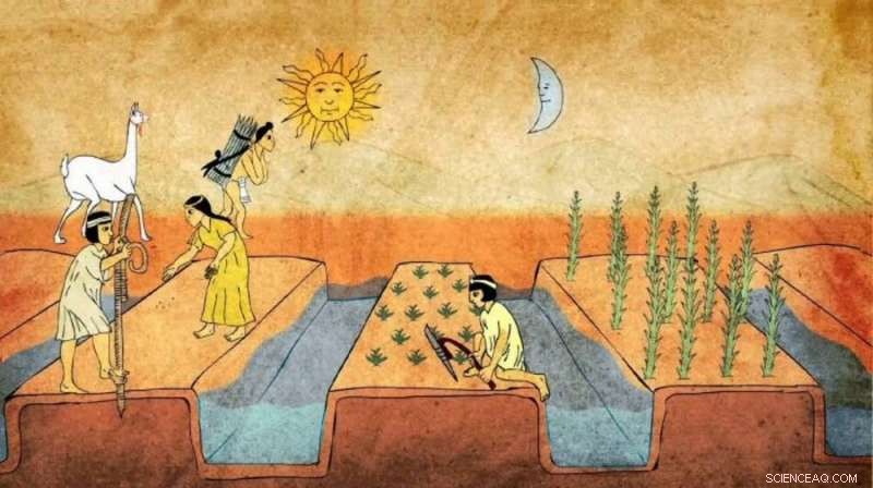 Using Archaeology to Guide Sustainable Food Systems for the Future