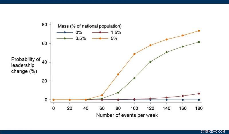 Predicting the Success of Non‑Violent Movements: Insights from Newton’s Momentum Formula