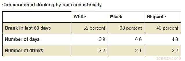 What Factors Are Increasing Alcohol Consumption Among Women?
