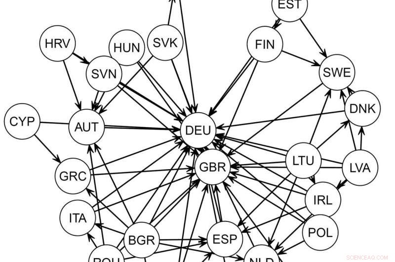 Germany and the UK: Top Destinations for EU Migrants