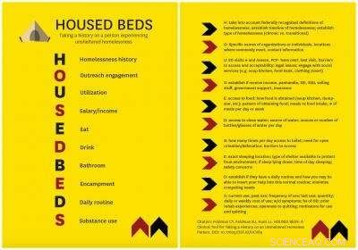 New Tool  HOUSED BEDS  Standardizes Outreach for Unsheltered Homeless Care