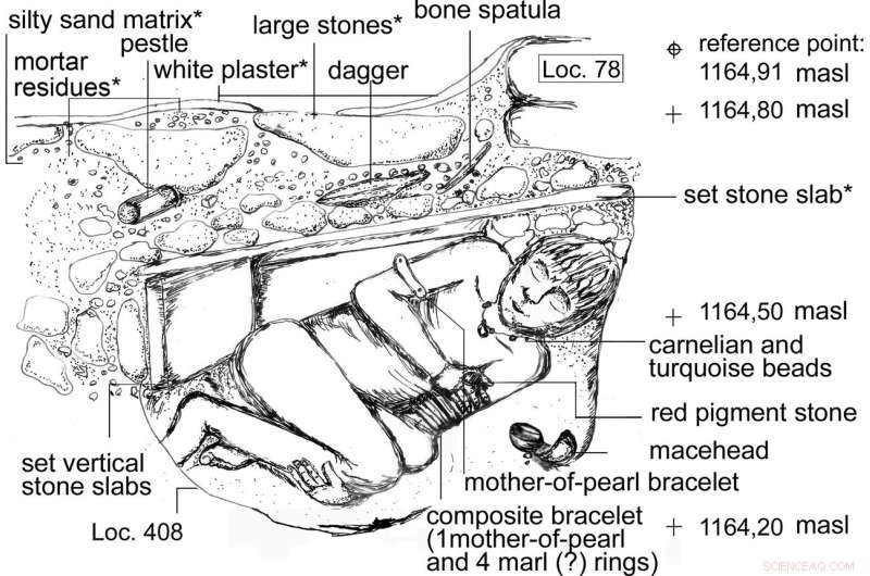 Ancient Extraordinary Graves Reveal Early Social Structures