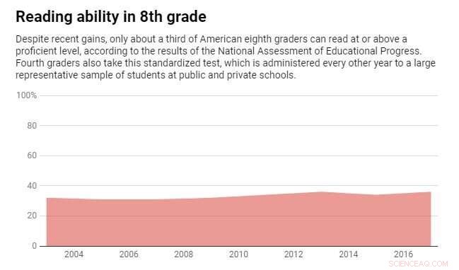 Boost Your Child’s Reading Skills: A Simple 10‑Minute Daily Routine for Parents