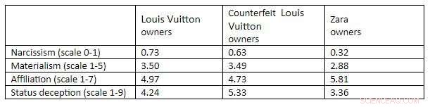 Luxury Purchases May Diminish Social Appeal, New Study Finds