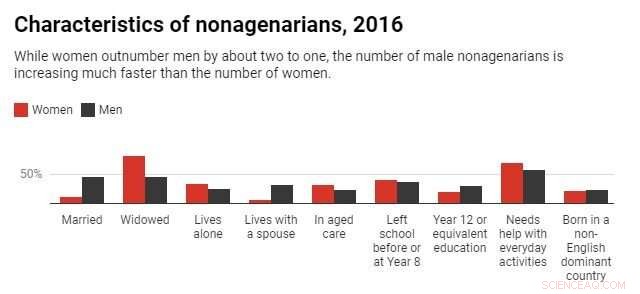 Australia’s 90‑Year‑Olds: The Fastest‑Growing Senior Cohort