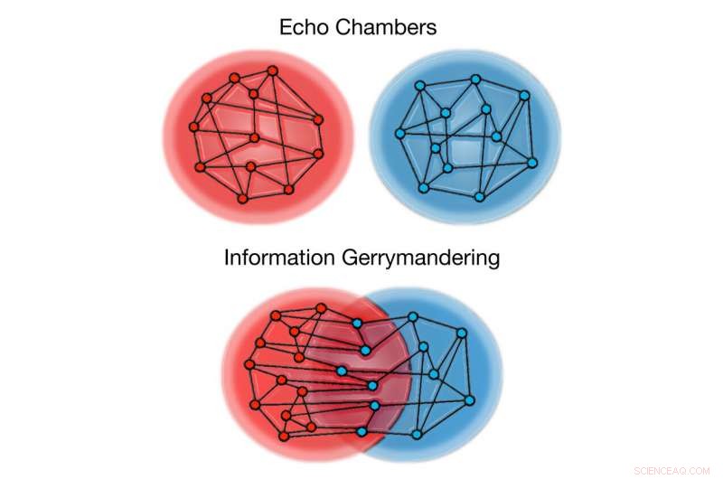 When Political Echo Chambers Collide: Implications for Democracy