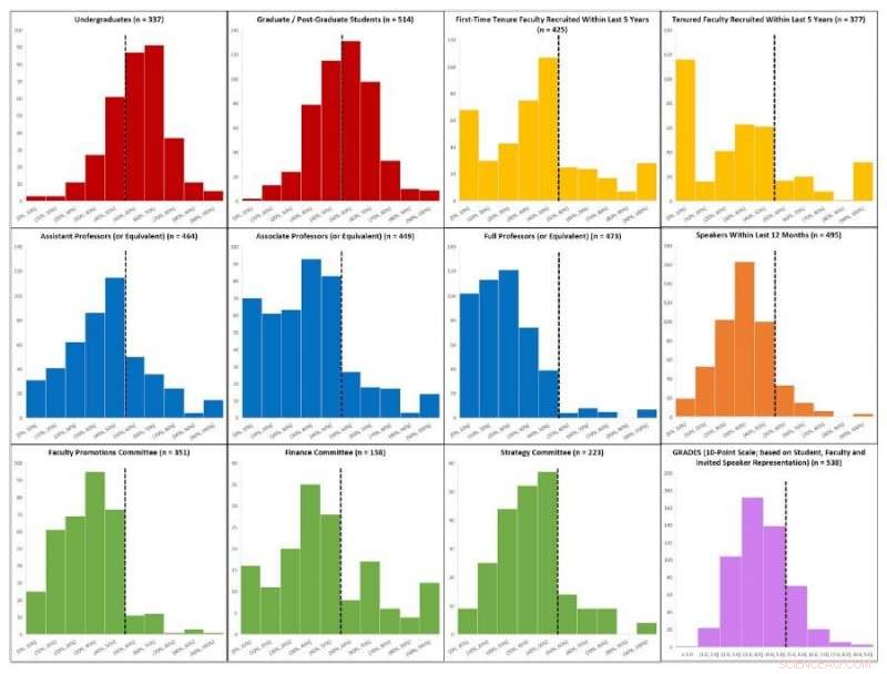 Report Card Highlights Persistent Underrepresentation of Women in STEM Fields