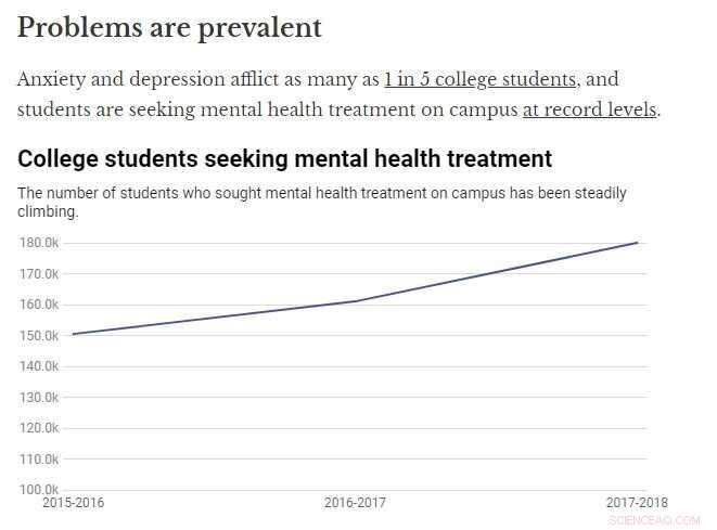 Assessing Your Mental Readiness for College Success