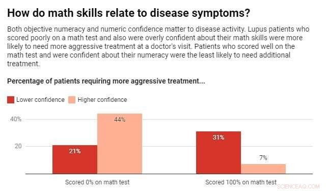 Why Basic Math Skills Fall Short in Making Critical Life Decisions