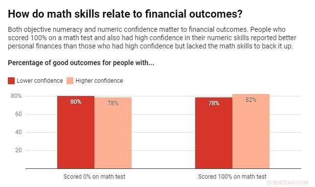 Why Basic Math Skills Fall Short in Making Critical Life Decisions