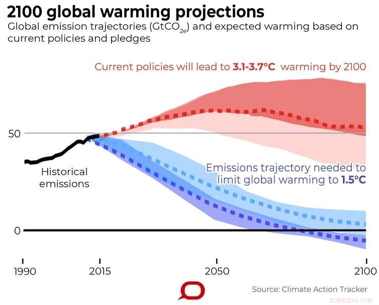 Global Climate Action: Leading Nations and Those Falling Behind