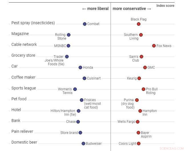 When Partisanship Fractures America: Two Separate Realities