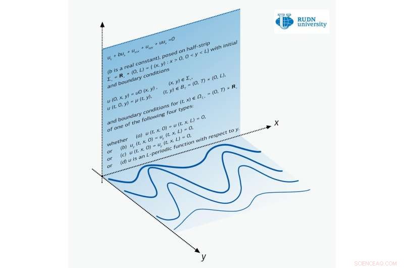 New Breakthrough: Mathematician Proves Uniqueness Theorem for Zakharov-Kuznetsov Equation in Plasma Strips