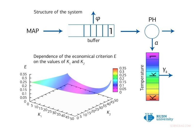 Mathematicians Boost Data Center Efficiency with Advanced Markov Chain Model