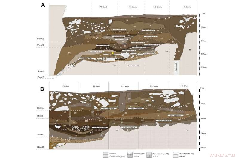 Earliest Miniaturized Stone Toolkits Unearthed Across Eurasia
