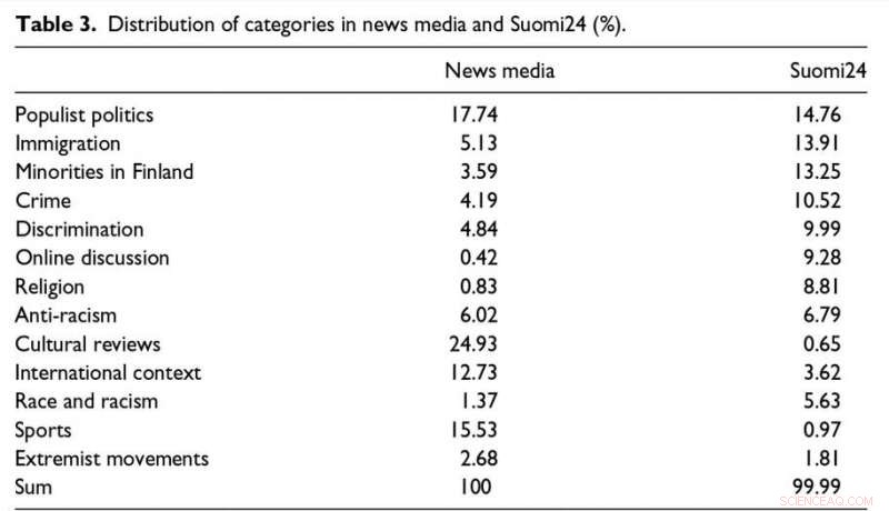 Finnish Media and Online Forums Split on Racism: Diverse Perspectives Revealed