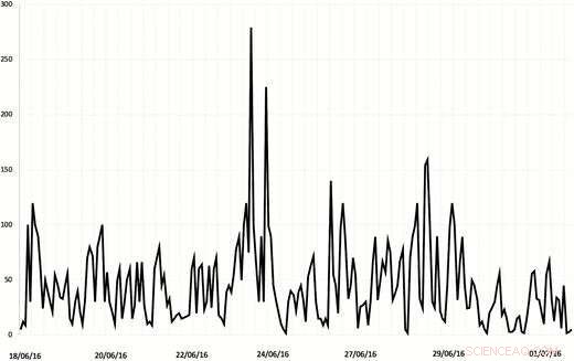 Study Links Surge in Online Hate Speech to Rise in Crimes Against Minorities