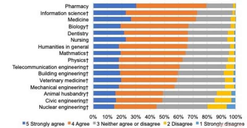 How Parental Gender Attitudes Reduce Japanese Girls  Participation in University STEM Fields