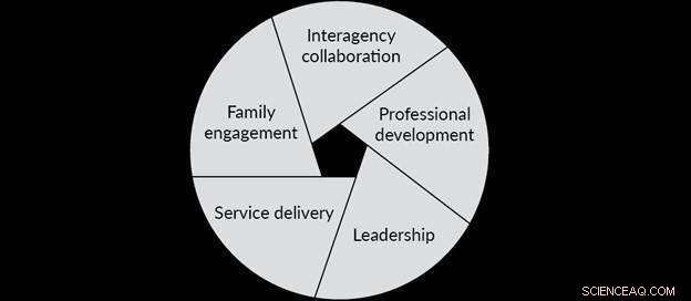 Key Insights from the PROMISE Initiative: Advancing Systems Change for Supplemental Security Income Recipients