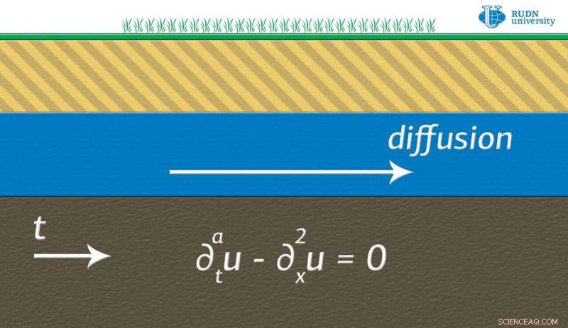 New Theorem Enhances Water Flow Modeling in Porous Rocks