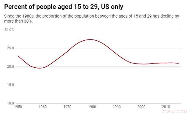 Global Homicide Rates Fall: What Drives the Worldwide Decline?
