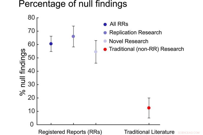 Three Proven Strategies to Detect and Eliminate Questionable Research
