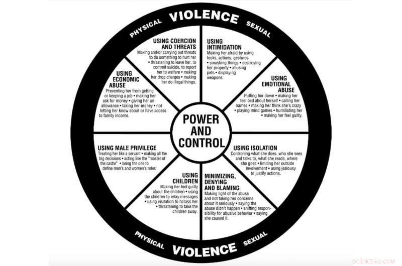 Revenge Porn: A Serious Sexual Violence, Not Just Millennial Negligence