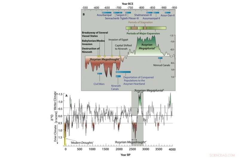How Climate Change Sparked the Rise and Fall of the Neo‑Assyrian Empire, Ancient World s Leading Superpower