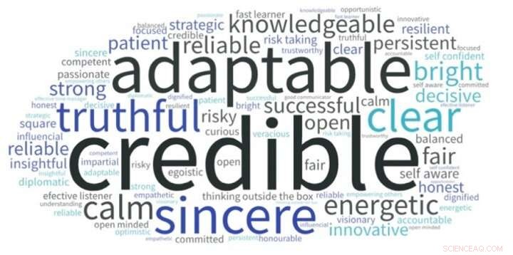 Study Shows Government Integrity is Crucial to Eliminating Corporate Corruption