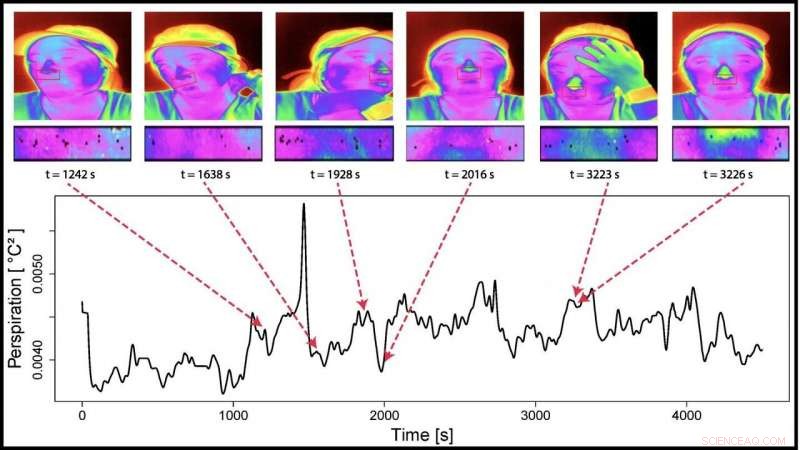 Uncovering the Hidden Costs of Office Distractions on Employee Productivity