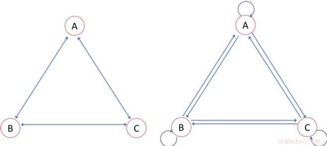 Measuring Inequality Through Experienced Difference: A New Approach