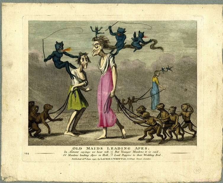 From Spinster to Self‑Partnered: Tracing the Evolution of Language for Single Women