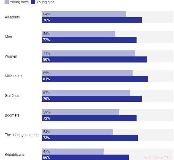 The Gendered History of Toys and Why a Neutral Doll Alone Won t Shift Boys  Views on Femininity