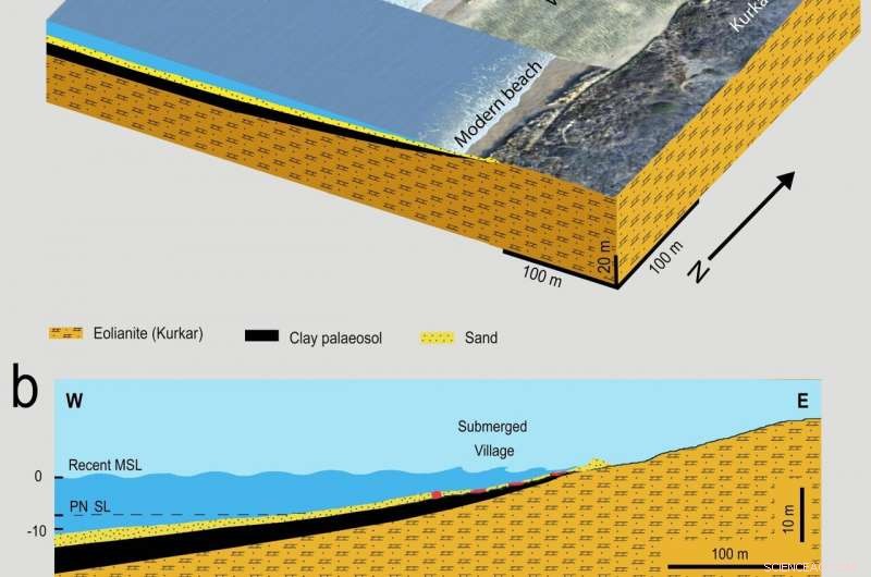 The First Known Seawall: How Ancient Mediterranean Builders Tackled Rising Sea Levels—and Why It Failed