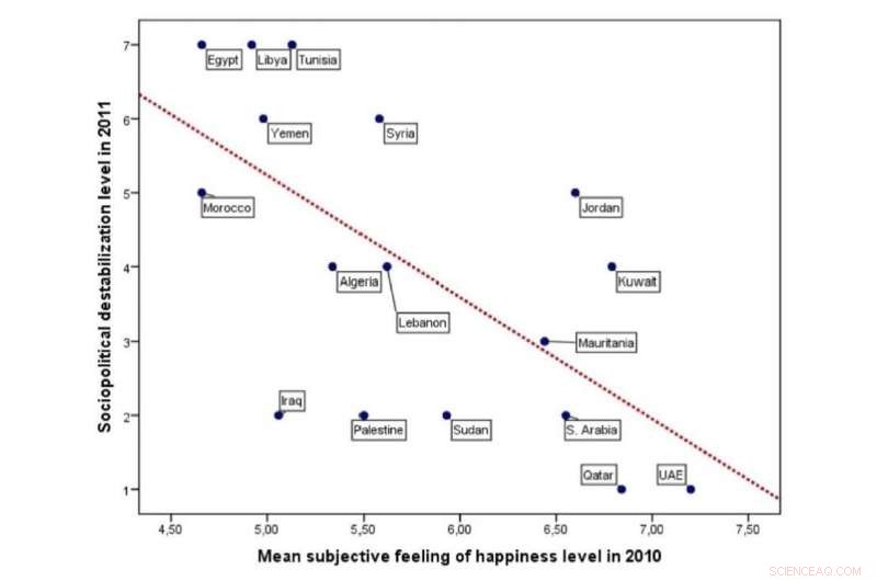 Study Links Citizens  Happiness to Arab Spring: HSE University Findings