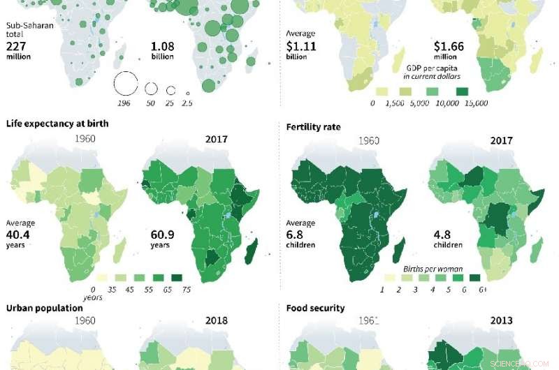 Sixty Years Later: Africa Pursues a Sustainable Growth Model