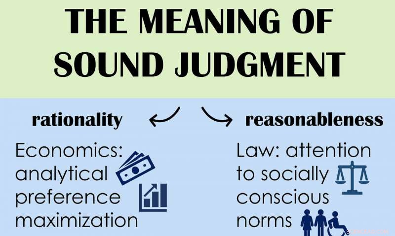 People Distinguish Rationality From Reasonableness When Making Judgments