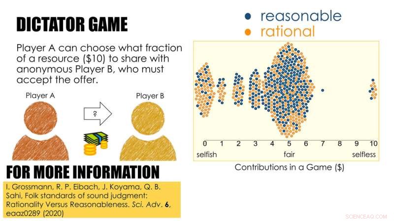 People Distinguish Rationality From Reasonableness When Making Judgments