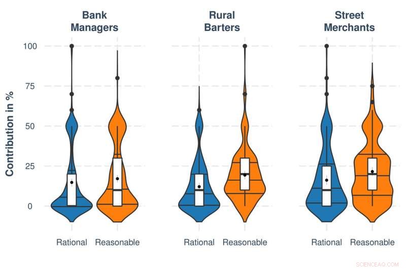 People Distinguish Rationality From Reasonableness When Making Judgments