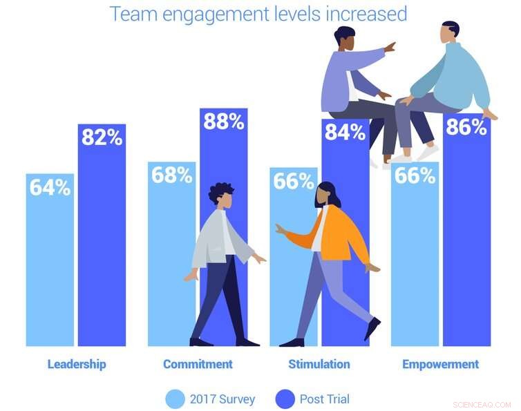 Long Weekends vs. Shorter Workdays: Boosting Productivity & Well-Being